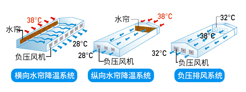 負(fù)壓風(fēng)機(jī),玻璃鋼負(fù)壓風(fēng)機(jī),車間降溫設(shè)備,車間通風(fēng)設(shè)備,廠房降溫設(shè)備,廠房通風(fēng)設(shè)備,廠房降溫,廠房通風(fēng),工業(yè)排氣扇,工業(yè)排風(fēng)扇,防爆負(fù)壓風(fēng)機(jī),環(huán)??照{(diào),水冷空調(diào),水簾,濕簾 負(fù)壓風(fēng)機(jī),玻璃鋼負(fù)壓風(fēng)機(jī),車間降溫設(shè)備,車間通風(fēng)設(shè)備,廠房降溫設(shè)備,廠房通風(fēng)設(shè)備,廠房降溫,廠房通風(fēng),工業(yè)排氣扇,工業(yè)排風(fēng)扇,防爆負(fù)壓風(fēng)機(jī),環(huán)保空調(diào),水冷空調(diào),水簾,濕簾
