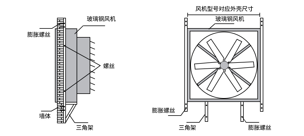 負(fù)壓風(fēng)機,玻璃鋼負(fù)壓風(fēng)機,車間降溫設(shè)備,車間通風(fēng)設(shè)備,廠房降溫設(shè)備,廠房通風(fēng)設(shè)備,廠房降溫,廠房通風(fēng),工業(yè)排氣扇,工業(yè)排風(fēng)扇,防爆負(fù)壓風(fēng)機,環(huán)?？照{(diào),水冷空調(diào),水簾,濕簾
