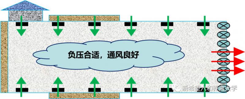 負(fù)壓風(fēng)機(jī),玻璃鋼負(fù)壓風(fēng)機(jī),車間降溫設(shè)備,車間通風(fēng)設(shè)備,廠房降溫設(shè)備,廠房通風(fēng)設(shè)備,廠房降溫,廠房通風(fēng),工業(yè)排氣扇,工業(yè)排風(fēng)扇,防爆負(fù)壓風(fēng)機(jī),環(huán)?？照{(diào),水冷空調(diào),水簾,濕簾
