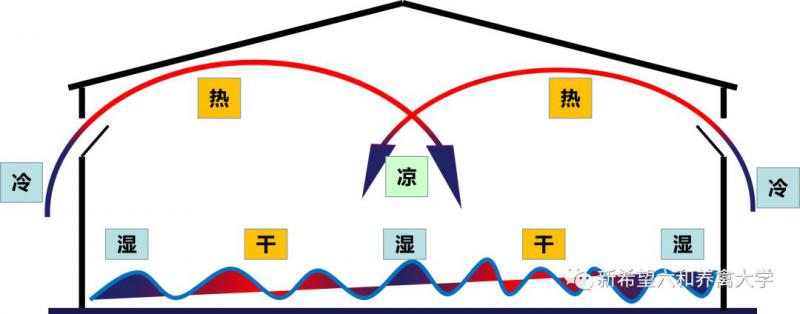負(fù)壓風(fēng)機(jī),玻璃鋼負(fù)壓風(fēng)機(jī),車間降溫設(shè)備,車間通風(fēng)設(shè)備,廠房降溫設(shè)備,廠房通風(fēng)設(shè)備,廠房降溫,廠房通風(fēng),工業(yè)排氣扇,工業(yè)排風(fēng)扇,防爆負(fù)壓風(fēng)機(jī),環(huán)?？照{(diào),水冷空調(diào),水簾,濕簾