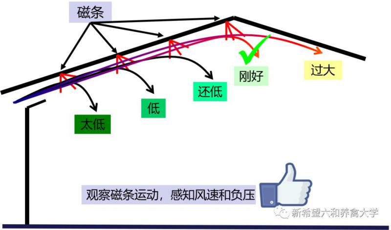 負(fù)壓風(fēng)機(jī),玻璃鋼負(fù)壓風(fēng)機(jī),車間降溫設(shè)備,車間通風(fēng)設(shè)備,廠房降溫設(shè)備,廠房通風(fēng)設(shè)備,廠房降溫,廠房通風(fēng),工業(yè)排氣扇,工業(yè)排風(fēng)扇,防爆負(fù)壓風(fēng)機(jī),環(huán)?？照{(diào),水冷空調(diào),水簾,濕簾