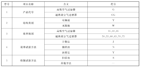 點(diǎn)擊打開原圖 負(fù)壓風(fēng)機(jī),玻璃鋼負(fù)壓風(fēng)機(jī),車間降溫設(shè)備,車間通風(fēng)設(shè)備,廠房降溫設(shè)備,廠房通風(fēng)設(shè)備,廠房降溫,廠房通風(fēng),工業(yè)排氣扇,工業(yè)排風(fēng)扇,防爆負(fù)壓風(fēng)機(jī),環(huán)??照{(diào),水冷空調(diào),水簾,濕簾