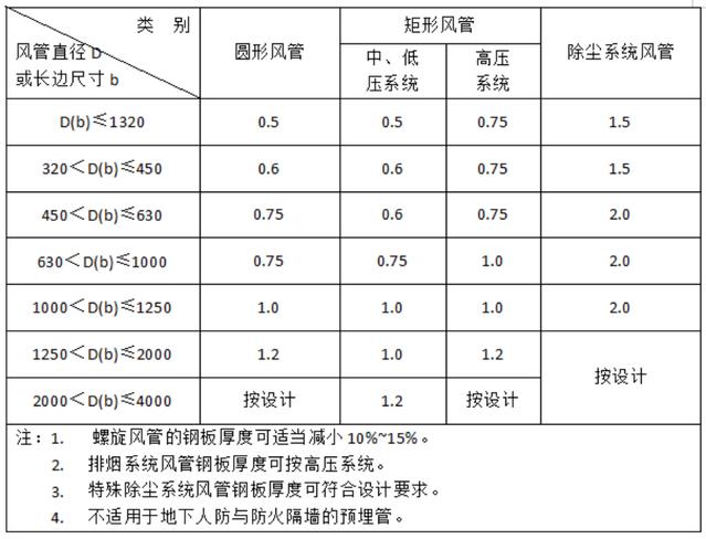 負(fù)壓風(fēng)機(jī),玻璃鋼負(fù)壓風(fēng)機(jī),車間降溫設(shè)備,車間通風(fēng)設(shè)備,廠房降溫設(shè)備,廠房通風(fēng)設(shè)備,廠房降溫,廠房通風(fēng),工業(yè)排氣扇,工業(yè)排風(fēng)扇,防爆負(fù)壓風(fēng)機(jī),環(huán)保空調(diào),水冷空調(diào),水簾,濕簾
